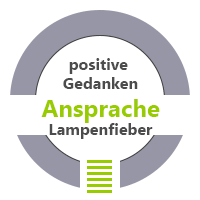 Positive Gedanken als Mittel gegen Lampenfieber bei Ansprachen Dipl.-Psych. Jürgen Junker