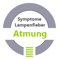 Lampenfieber Symptome Atmung