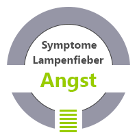 Angst Symptome