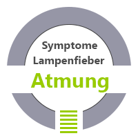 Atmung Symptome