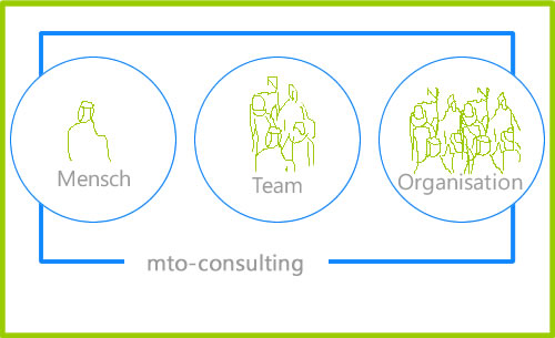 Lampenfieber Psychologe MTO-Consulting Team Dipl.-Psych. Jürgen Junker