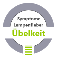 Übelkeit Symptome